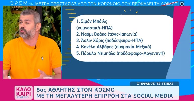 Στέφανος Τσιτσιπάς επιρροή στα social media